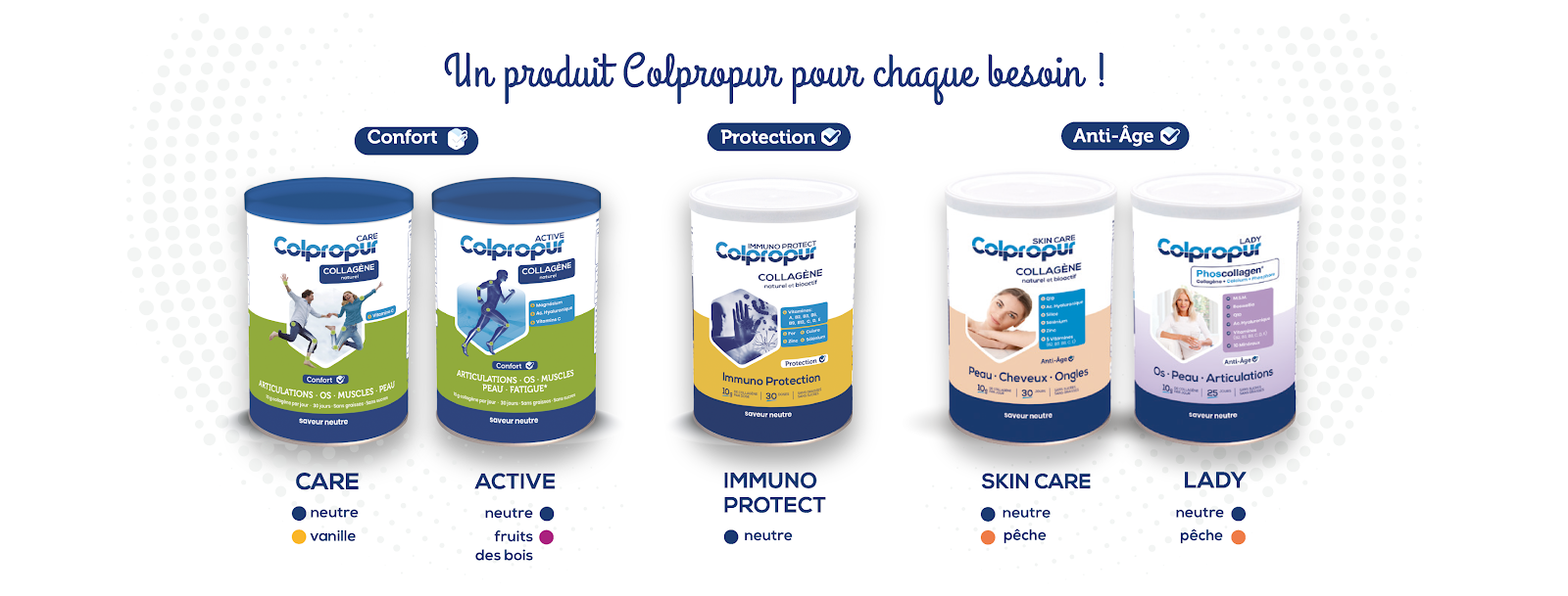 Laboratoires Protein Sa, Colpropur